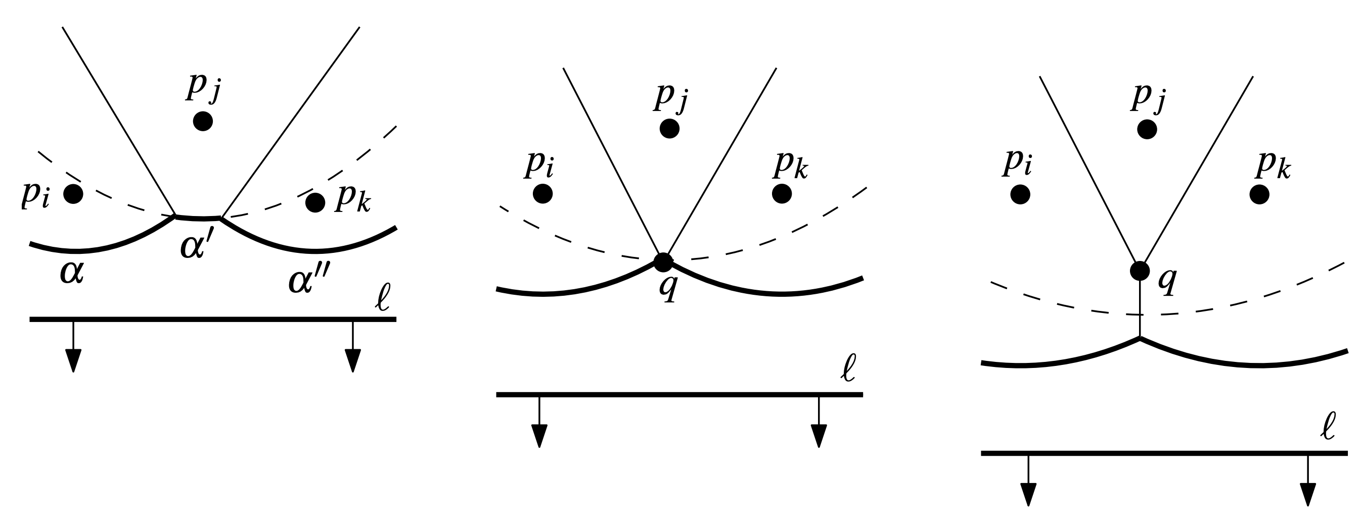 Circle Event - Arc Disappearance