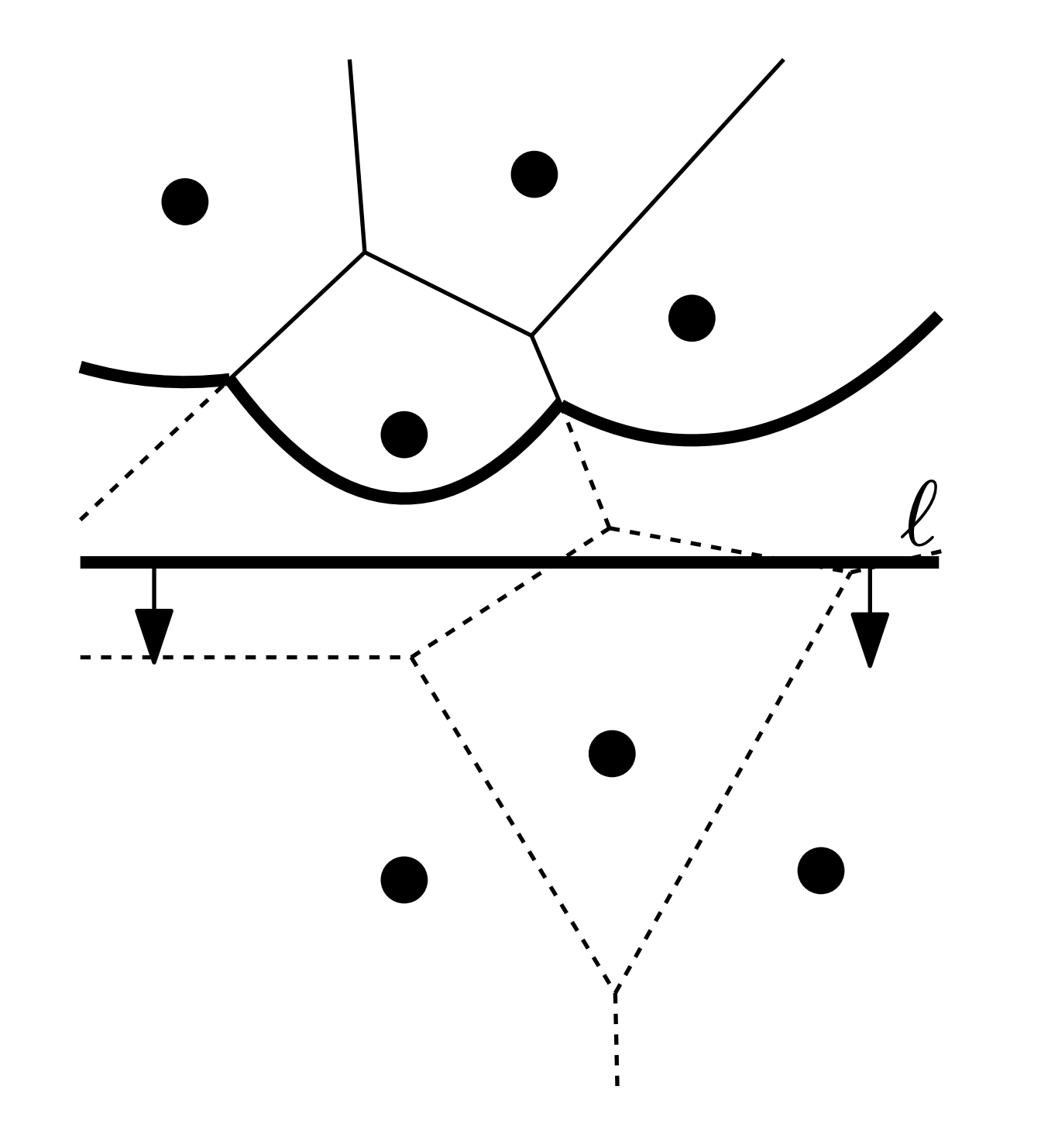 Sweep-line and Beachline Arcs