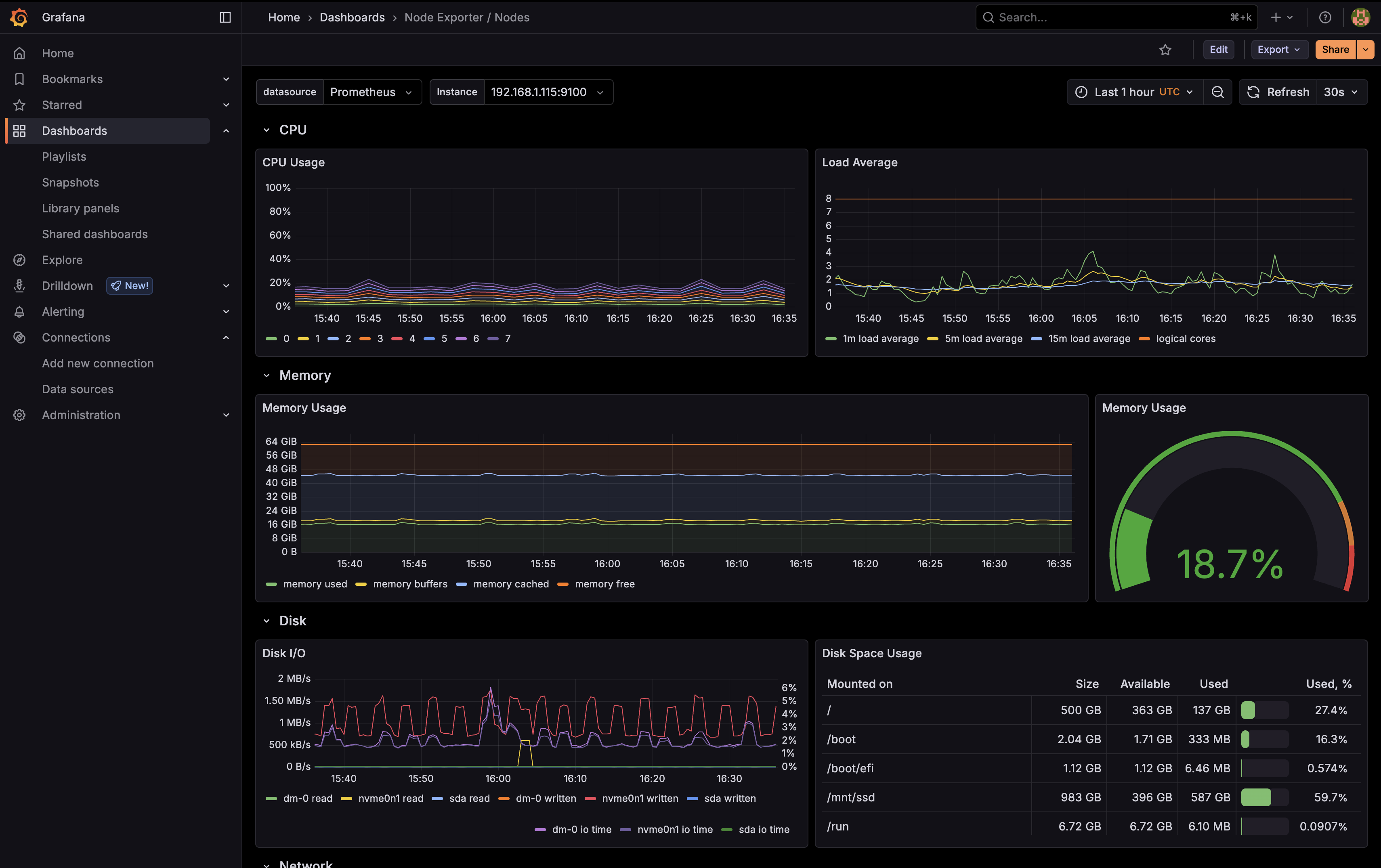 Grafana dashboard